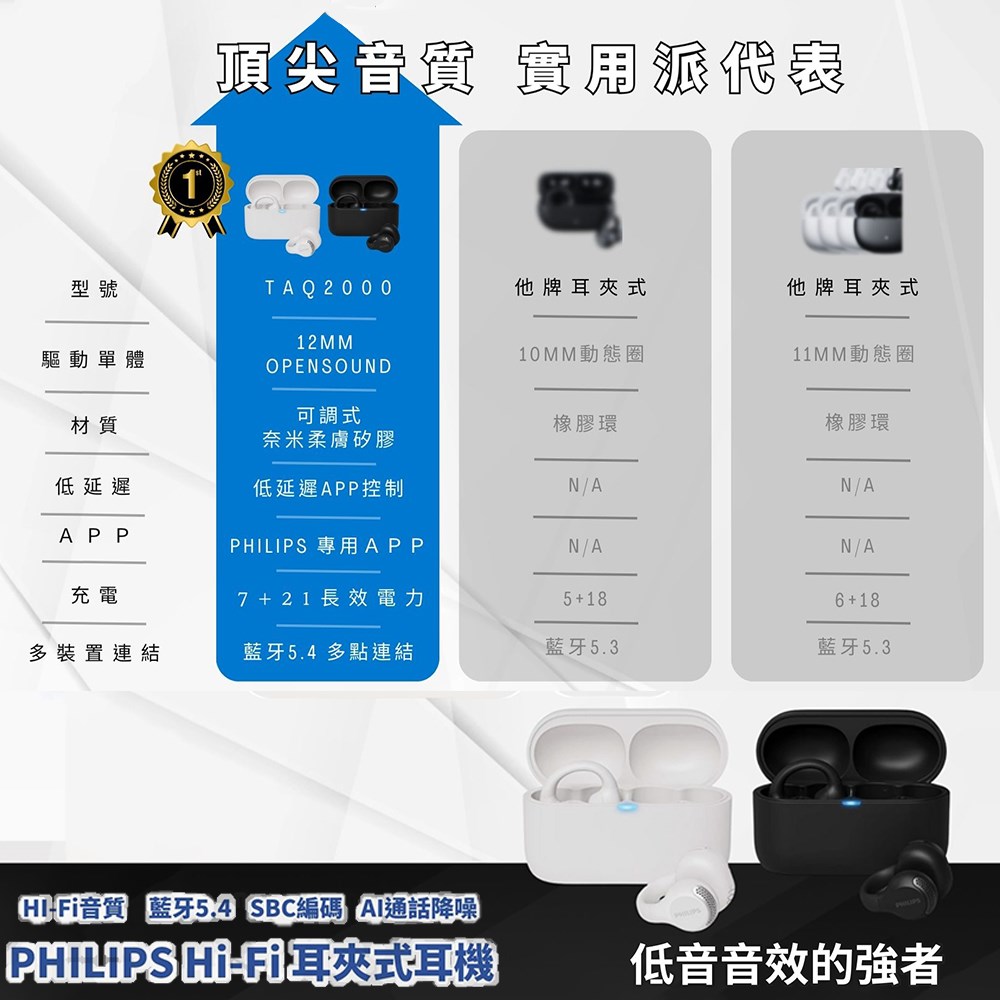 【PHILIPS 飛利浦】開放式耳夾真無線藍牙耳機 TAQ2000